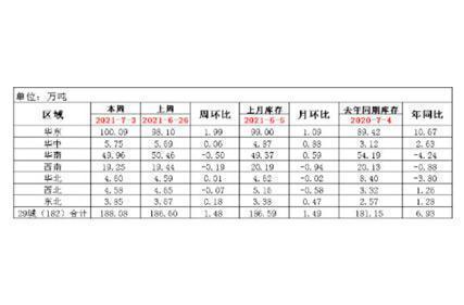 Cold Rolling: This Week The National Cold Rolling Spot Price Weak Shock, Poor Market Turnover.