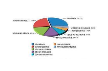 Overview Of National Packaging Industry Operation In 2020