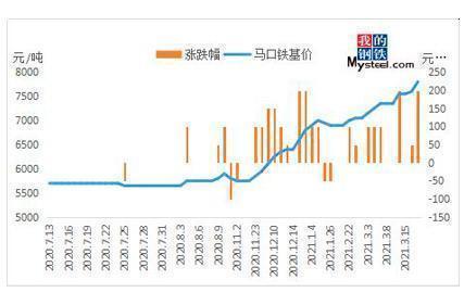 MySteel: The Price Of Steel Went Up